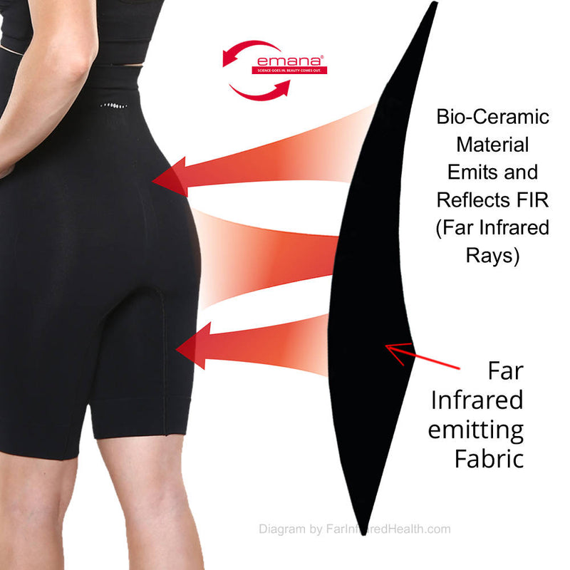 Far Infrared Rays