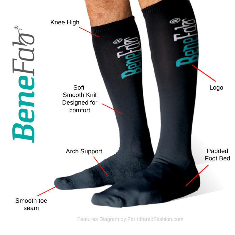 Features of teh Far Infrared Therapeutic Support Sock by Benefab®    