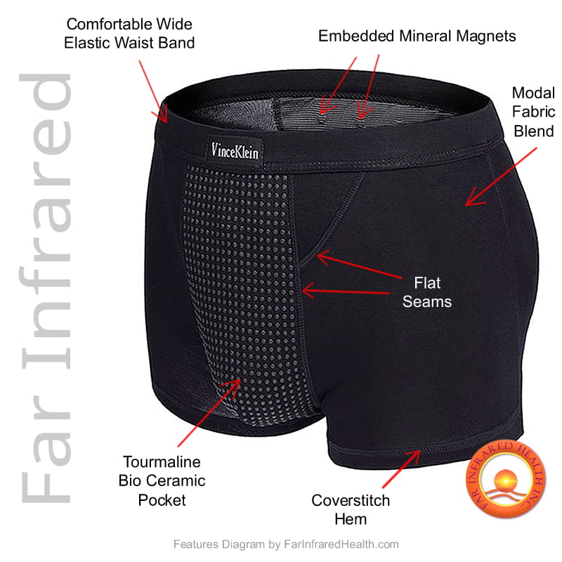 Features of the Mens Far Infrared Boxer Briefs